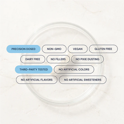 Ashwagandha + Rhodiola Blueprint